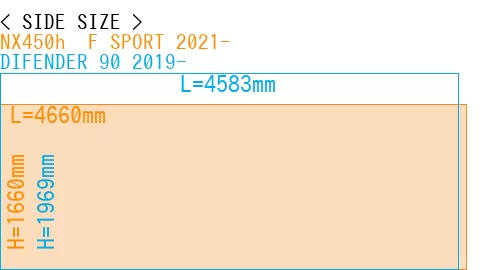 #NX450h+ F SPORT 2021- + DIFENDER 90 2019-
